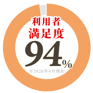 利用者満足度